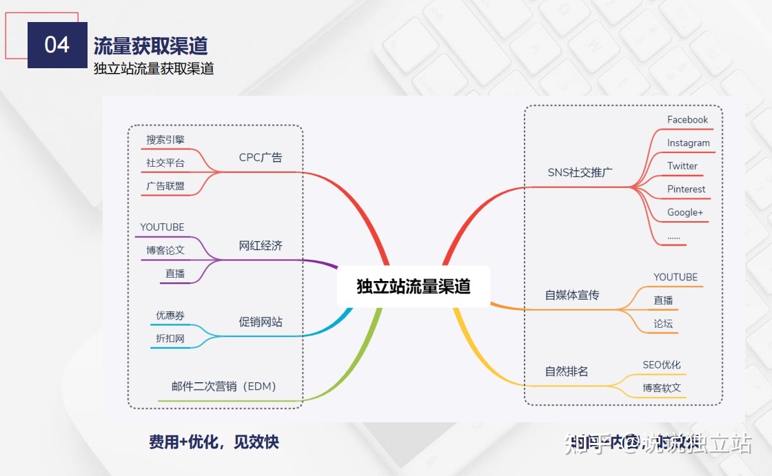 安惠商途：解锁电商运营7大核心能力，从新手到高手的破局指南